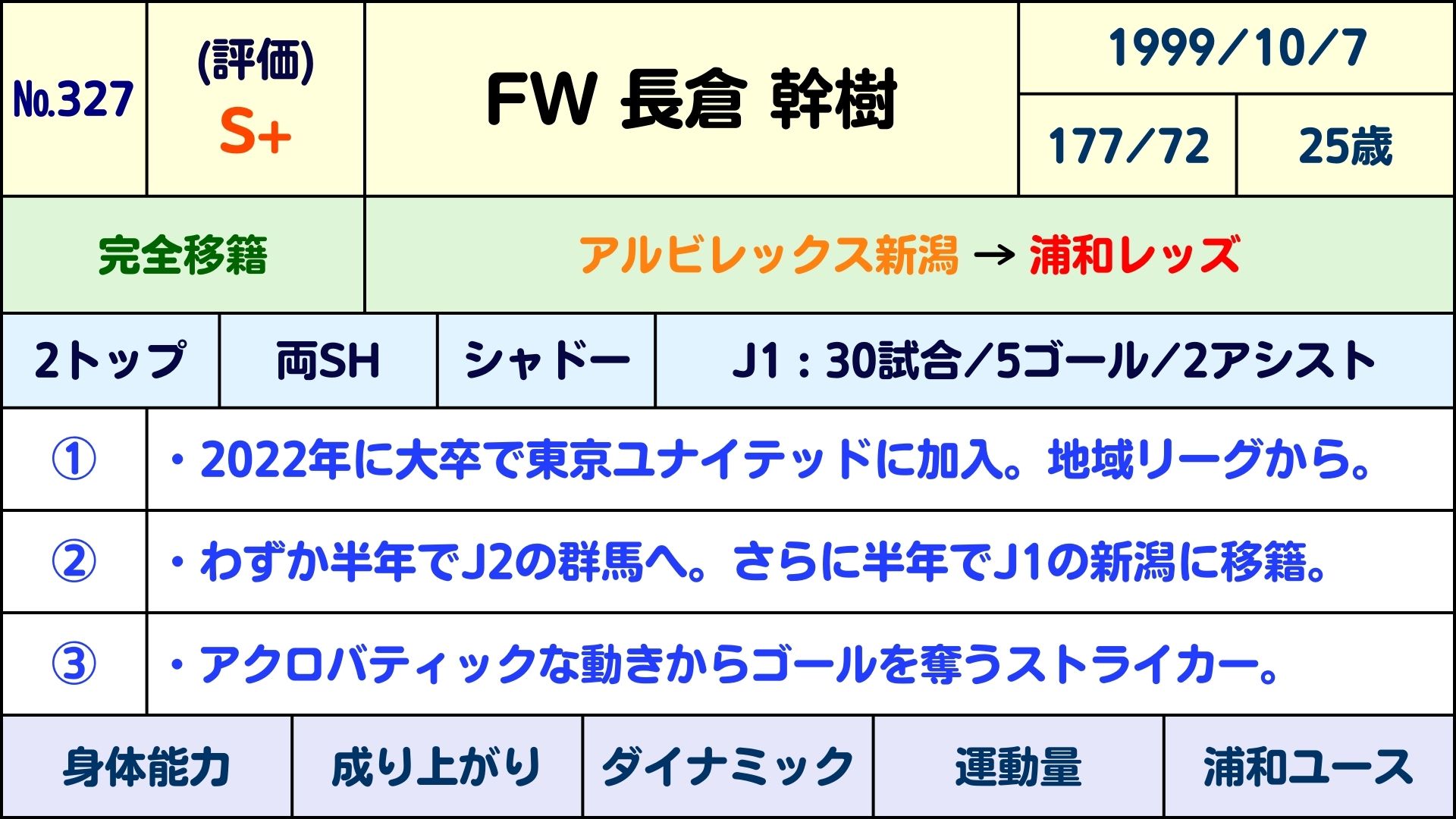 じじ(サッカーコラム J3 PLUS+)⚽️ on X: じじ(サッカーコラム J3 PLUS+)⚽️ on X:
