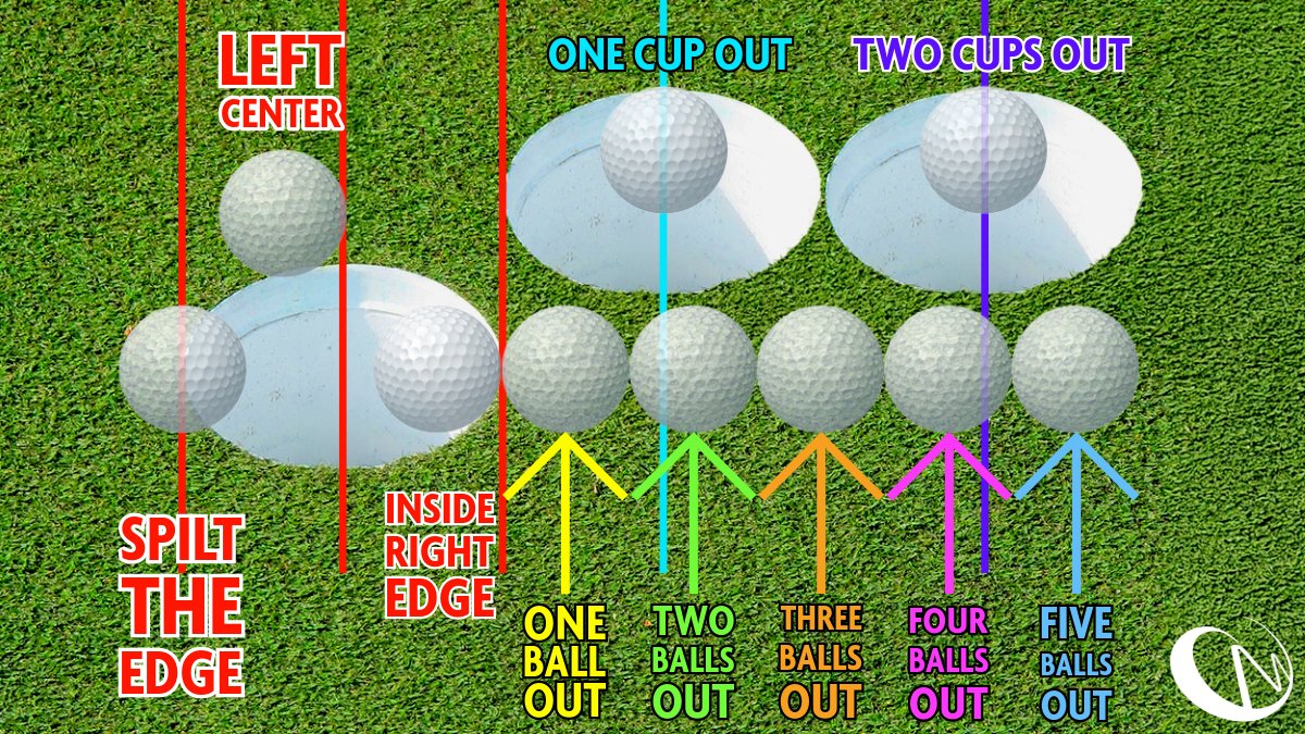 Here's a better, nearly pixel perfect representation of ball/cup aim: