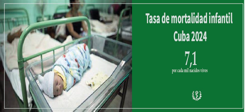 MINSAPCuba's tweet photo. 🩺2024: un año de muchos retos para el Programa de Atención Materno Infantil en Cuba
⚕El compromiso del @MINSAPCuba y los trabajadores del sector, ha sido y será siempre, el de poner la salud de nuestro pueblo en el centro de nuestras prioridades.
✍https://t.co/XBKw6Wl97K https://t.co/r8APKd660G