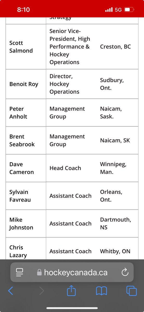 Just putting this here… hockey fans . <a href="/HockeyCanada/">Hockey Canada</a>