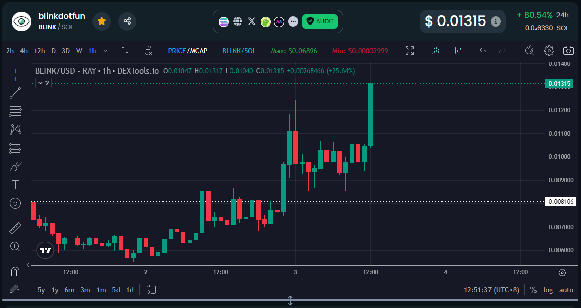 called the #BLINK pump on our FREE TG.  👀

you are missing out if you don't want to join there.