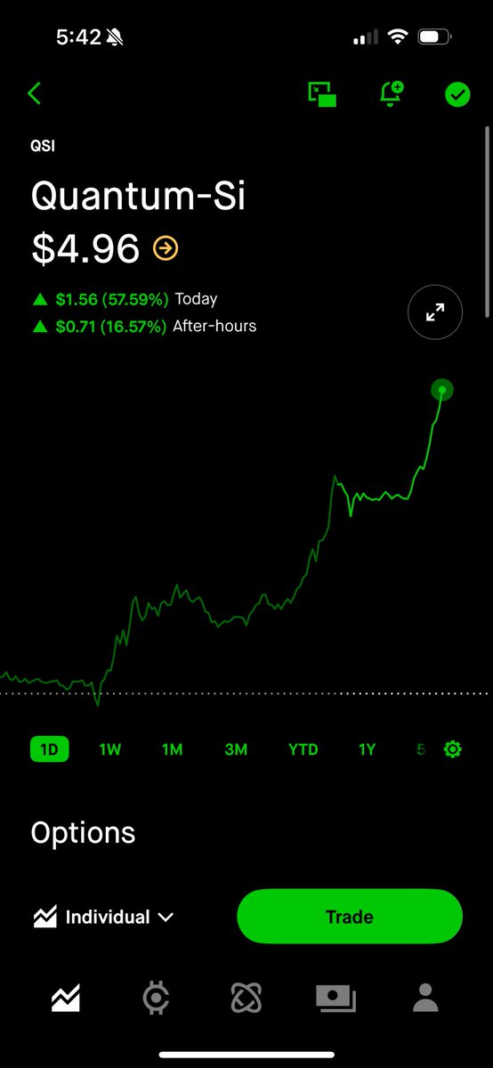 Market Magicians tweet media