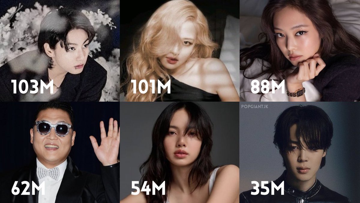 popgiantjk's tweet photo. 🇺🇸 | Jungkook was the most-viewed K-pop soloist on YouTube in the United States in 2024. https://t.co/wgSPjd1MBc