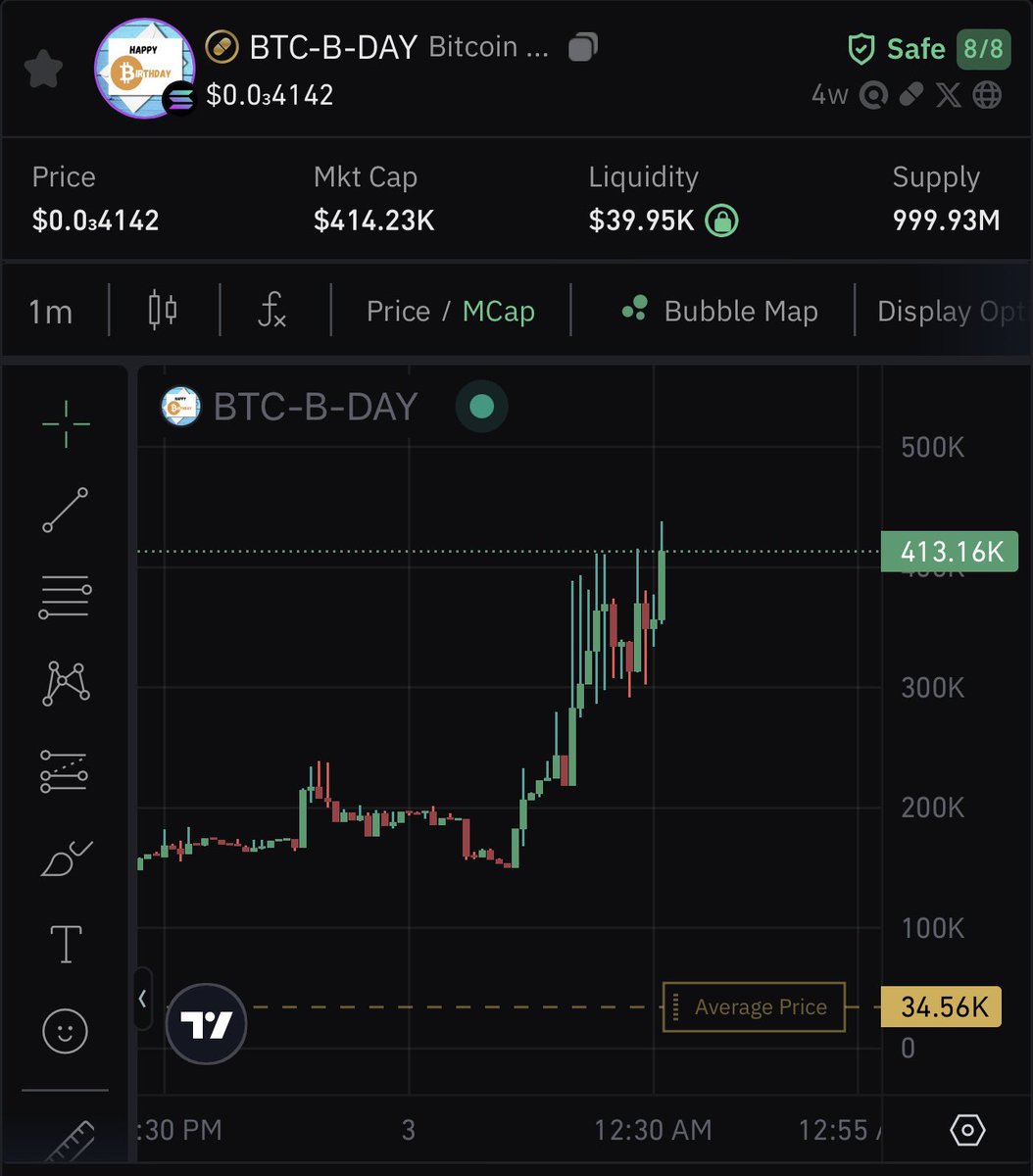 Happy birthday bitcoin 🥳🥳🥳

Send it higher please 🤞🏽