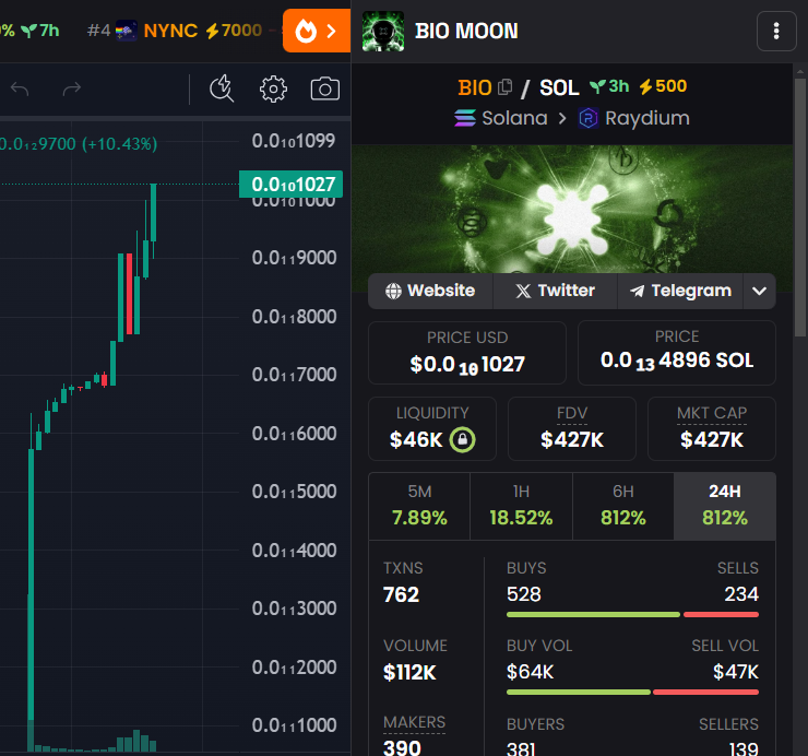 BIO MOON CTO tweet media