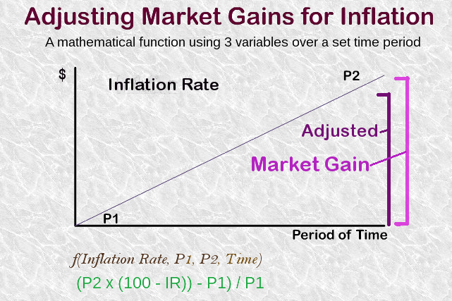 ErikCAHolm1's tweet image. This is the #mathformula I came up with yesterday.  

Later tonight we will test it by applying it to the stock gains from last year to figure out the true #annual #market #gain.

Then, we will teach it to our #AI #Economy #Server.
🤔🤨🙂