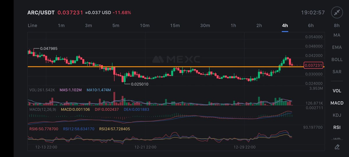 RJuninger's tweet image. $ARC 4h retest