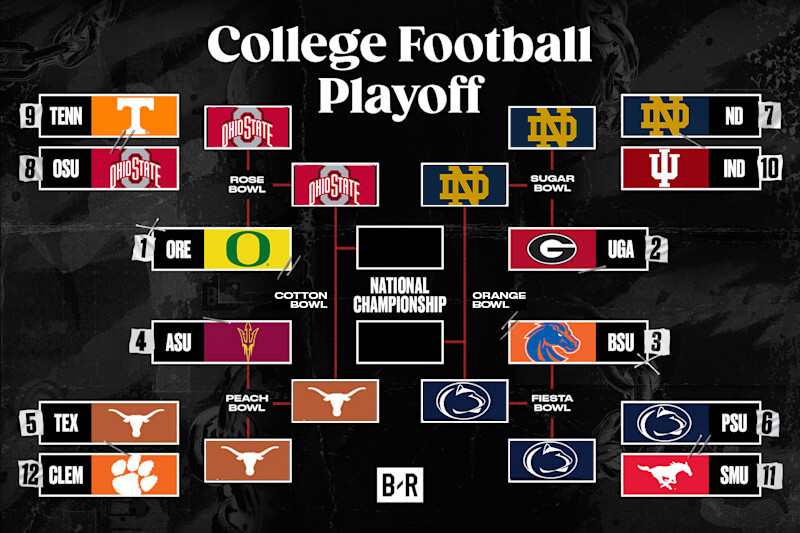 BleacherReport's tweet photo. THE FINAL FOUR 👀🏆 #CFBPlayoff https://t.co/OdweZ3tdBK