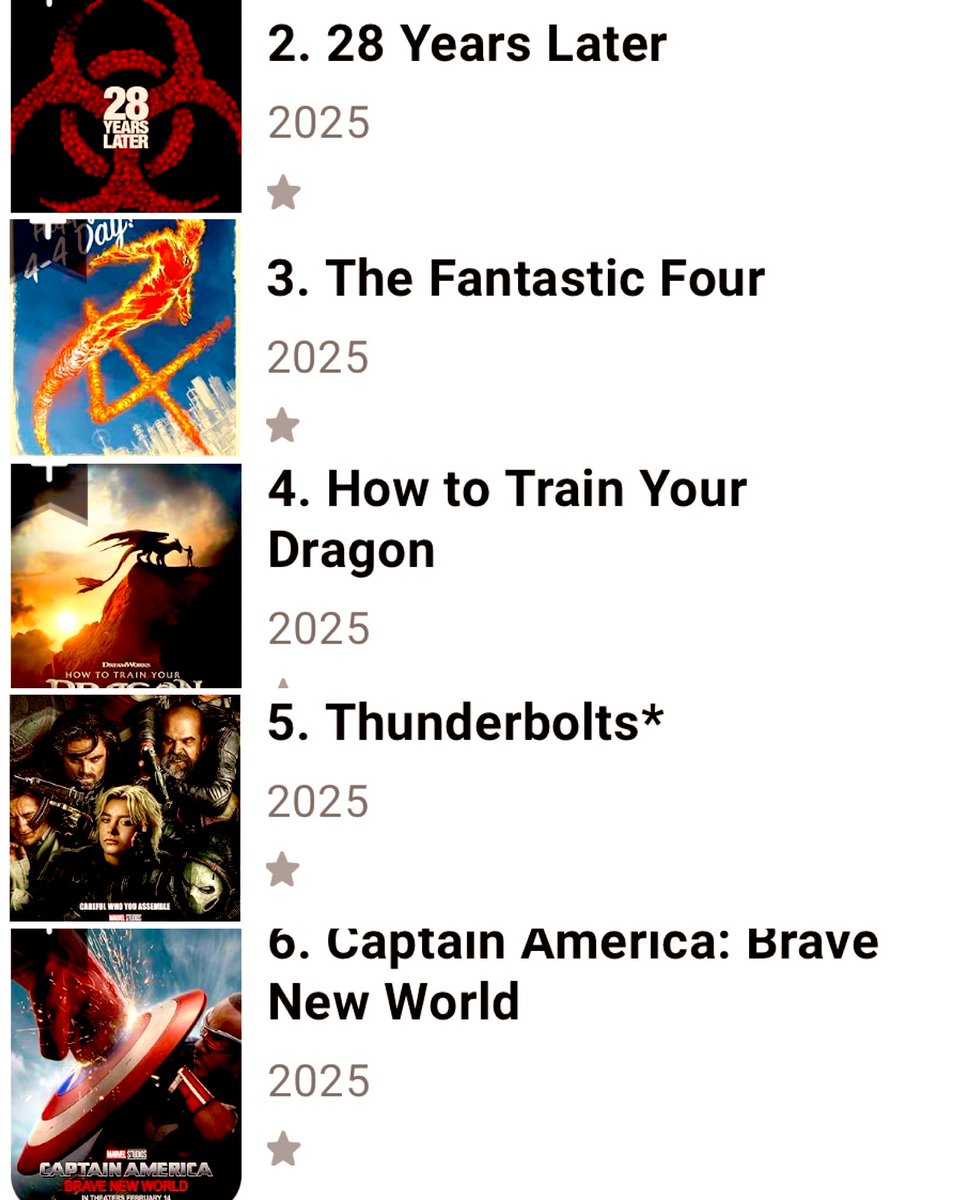 Luiz_Fernando_J's tweet photo. As I’ve said from day one, the incredible performance of the #SUPERMAN teaser trailer demonstrated, at the very least, a lot of interest.
IMDb seems to validate that, releasing their users’ Top10 most anticipated films of 2025, & SUPES lead the pack, in a very good company as you can see below.
Let’s hope all studios responsible for the 10 films below conduct efficient marketing campaigns to convert this level of interest in #BoxOffice receipts!