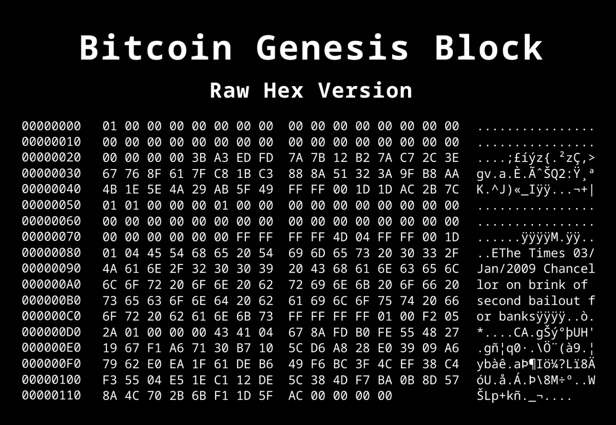 theAmberApp's tweet photo. Happy Genesis Block Day! : A Thread 🧵

1/ Jan 3, 2009: On this day, 16 years ago, Bitcoin was born. 

The Genesis Block (Block 0) was mined by the mysterious Satoshi Nakamoto, marking the beginning of a revolution in money and sovereignty. 🌍⚡