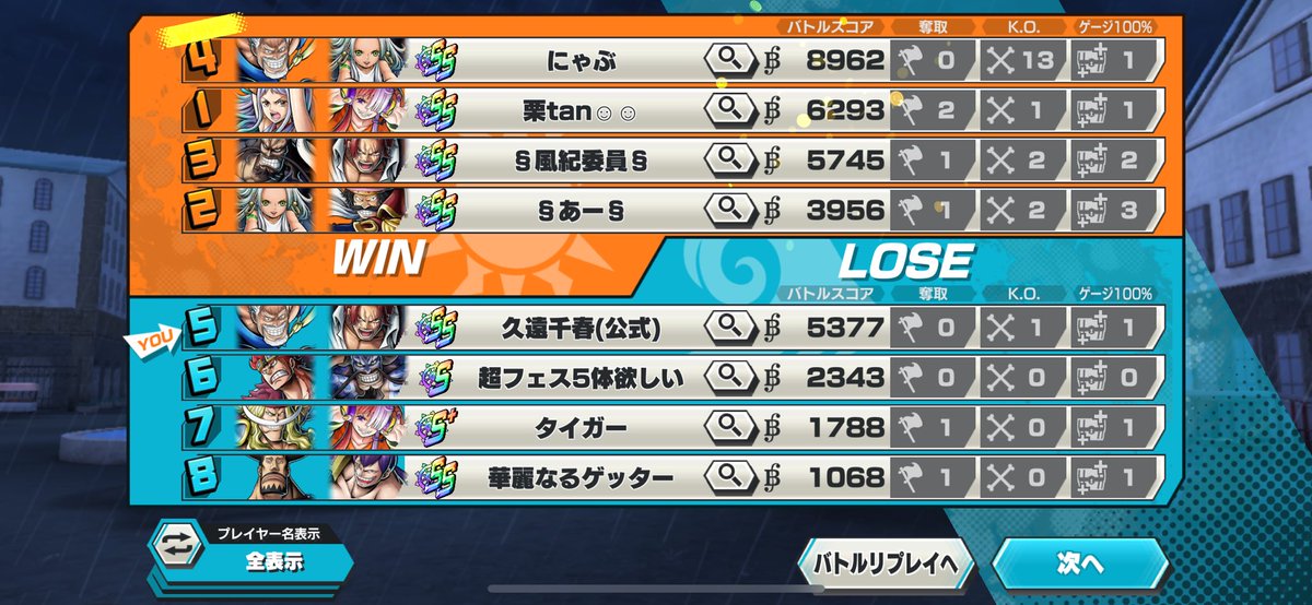 マッチングどうなってんの？相手オバブ二桁ばっかりでこっちオバブすらしてねぇ雑魚ばっかなんだが？
キャラの時点で負けてるからやる気失せるわ。
これで通信切断したらスコアが100も下がるのマジでやめろくそ運営
100も下げるぐらいならマッチングどうにかせぇよ田中が
#バウンティ