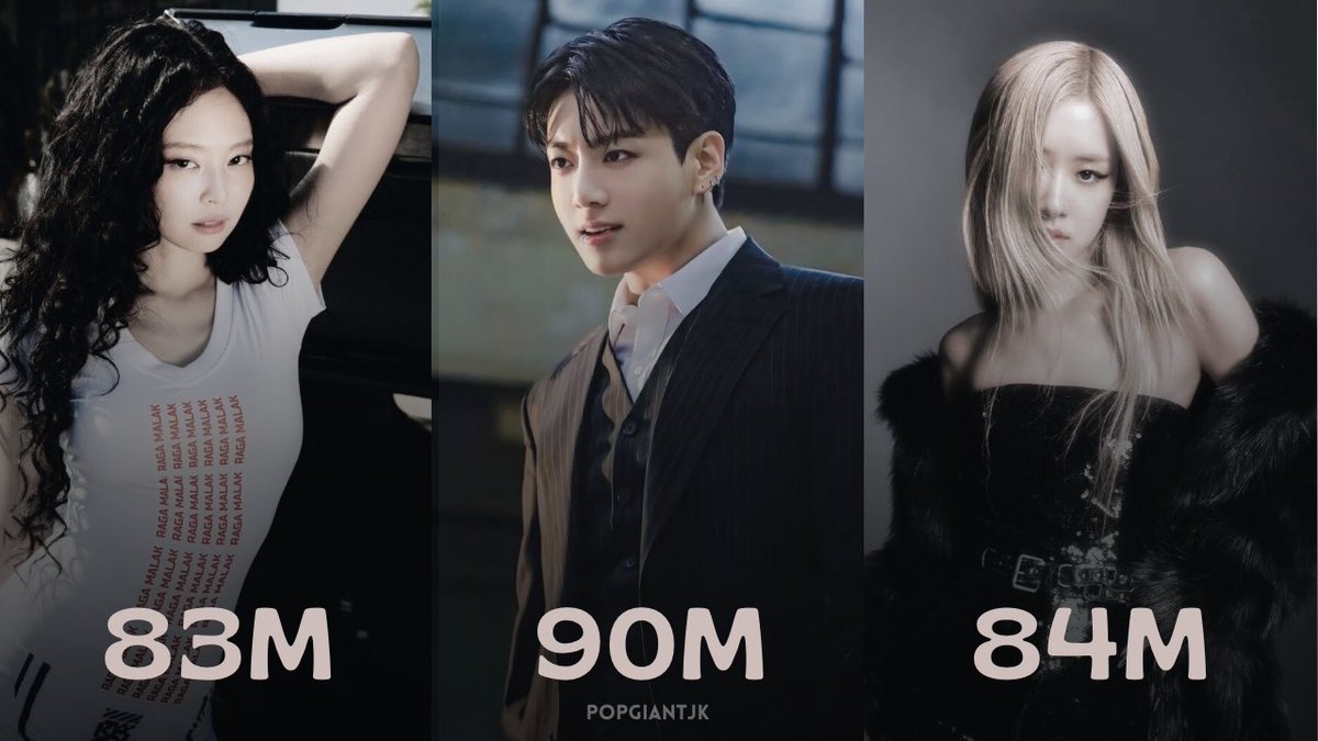 popgiantjk's tweet photo. 🇮🇳 | Jungkook was the most-viewed K-pop soloist on YouTube India in 2024. https://t.co/HFnRnbFxhf