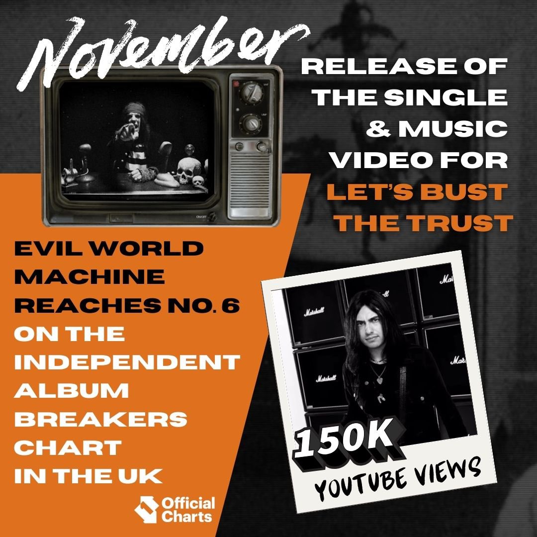 ViciousXBone's tweet photo. Ending the year on a high, #CrossboneSkully released their eagerly awaited debut album #EvilWorldMachine to rave reviews, entered the UK Independent Breakers Charts at No.6, got a No.2 single on German Rock Radio and was @ClassicRockMag’s Track of the Week.. thank you Misfits! ♥️ https://t.co/JrXMLiVN9J