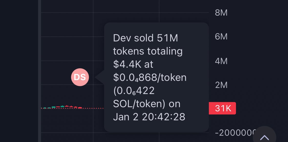 973Meech's tweet image. just watched the dev fullclip $4.4k on a ticker called “retire dad” 

hint: your dad wont retire with 4.4k idiot