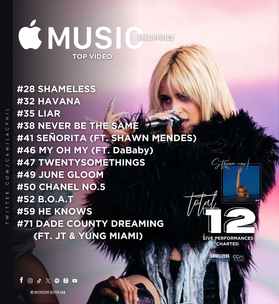 A total of 12 songs from <a href="/Camila_Cabello/">camila</a>'s Apple Music Live Performances have charted on Apple Music's Top Videos in the Philippines.