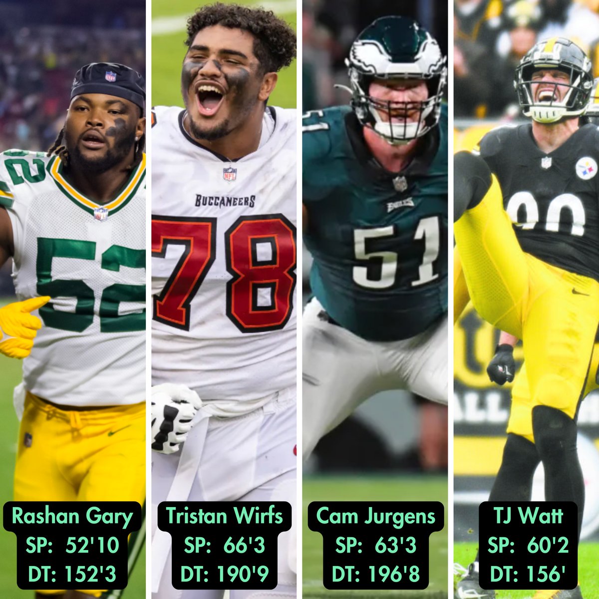 beau_throws's tweet image. NFL Pro Bowlers 🤝 High School Throwers

Just a few from this year's Pro Bowl squad💪