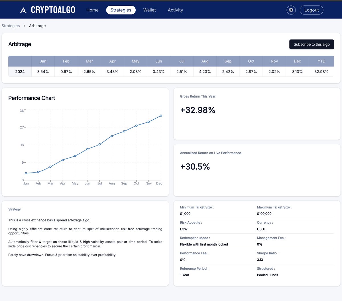 AnsonBalaena's tweet image. 【🏦CryptoAlgo: Stability &amp;gt; Profitability 】

CryptoAlgo, 
has launched a cross-exchange arbitrage algorithm ⛓️‍💥💵
that leverages millisecond-level high-frequency strategies &amp;amp; execution programming code. 📝🤖

(acc running since last year, 
25 May 2024.
Starting with 100k USD.)…