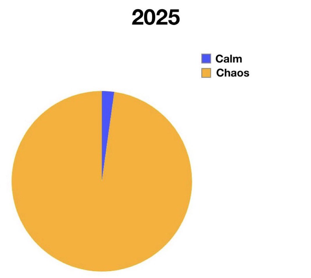 ryanjerico's tweet photo. Well, 2025 is shaping up to be one hell of a sequel. https://t.co/gXgBrJw4wJ