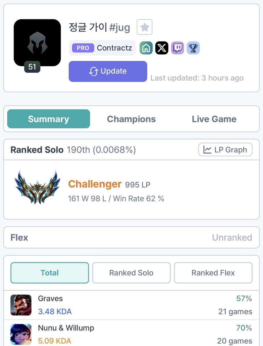 Got challenger KR for the first time in my short career 👍🏻 back home today
