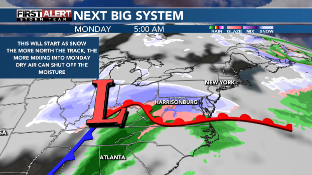 WeatherAubs's tweet photo. There won't be much melting between Monday and then whatever melts next Tuesday with the sun. Clear what you can because we'll drop below freezing Tuesday with sunset and stay below freezing through next weekend. 
Short window to clear and for pavement to dry out https://t.co/YchE17XqI2