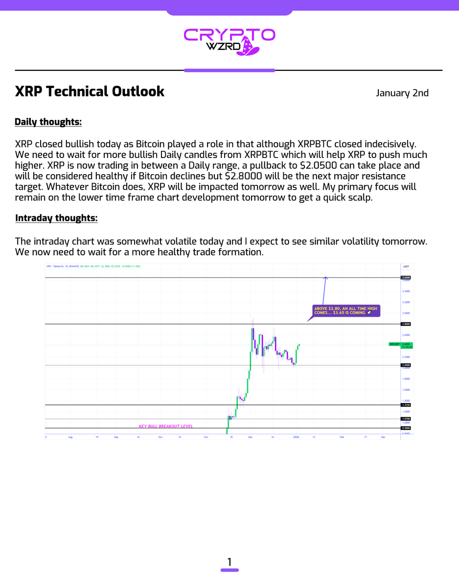cryptoWZRD_'s tweet photo. XRP Daily Technical Outlook:
$XRP closed bullish today and we need to wait for the next market lead which should come from Bitcoin as well as XRPBTC. I will be tracking the intraday chart development tomorrow to get a quick scalp 😈 https://t.co/Rybi8HKo55