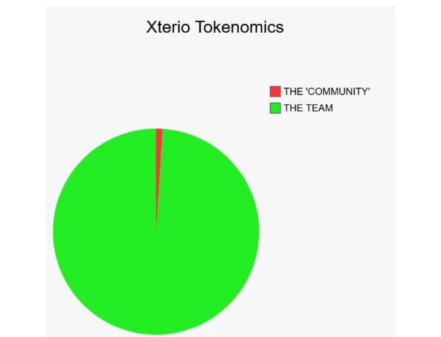 真的气笑了，玩了一年就这玩意，挥刀自宫，谁都不服，就服豹割和J割 <a href="/XterioGames/">Xterio</a> <a href="/HeyJeremyHorn/">Horn</a> <a href="/fat_leopard/">fatleopard</a>