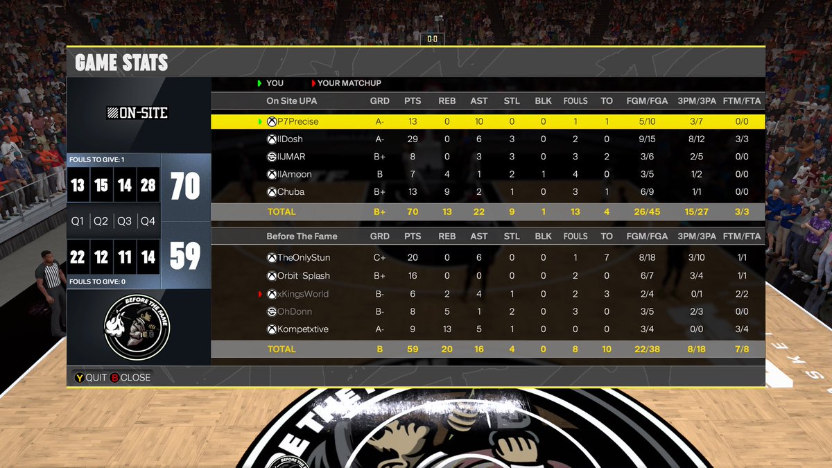 On Site (@onsite2k) on Twitter photo GG's to <a href="/B4TheFame__/">💰Before The Fame</a> as we 2-0 🧹 🧹 in <a href="/HOFLeague2K/">HOF League</a> Playoffs!
♟️ PG <a href="/ayeePrecise/">Precise</a>
👑 SG <a href="/FastDosh/">Dosh</a>
📦 SF <a href="/llJMARll/">ll-JMAR-ll</a>
🐭 PF <a href="/AmoonsWorld/">𓃠</a>
🦄 C <a href="/Chuba781/">Chuba</a>
Powered by <a href="/Statemafia23/">State Mafia Gaming</a>
<a href="/iNetworkSports/">iNetwork</a> <a href="/TooColdOrg/">TooCold Org ❄️</a> GG's to <a href="/B4TheFame__/">💰Before The Fame</a> as we 2-0 🧹 🧹 in <a href="/HOFLeague2K/">HOF League</a> Playoffs!
♟️ PG <a href="/ayeePrecise/">Precise</a>
👑 SG <a href="/FastDosh/">Dosh</a>
📦 SF <a href="/llJMARll/">ll-JMAR-ll</a>
🐭 PF <a href="/AmoonsWorld/">𓃠</a>
🦄 C <a href="/Chuba781/">Chuba</a>
Powered by <a href="/Statemafia23/">State Mafia Gaming</a>
<a href="/iNetworkSports/">iNetwork</a> <a href="/TooColdOrg/">TooCold Org ❄️</a>