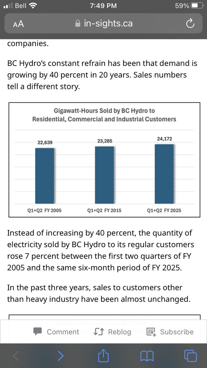 Interesting numbers from <a href="/bchydro/">BC Hydro</a> financials. Virtually no increase in demand and average industrial rates just over half of what residential rates are. And we haven’t even started to it for the #sitec dam yet. H/t to <a href="/Norm_Farrell/">Norm Farrell IN-SIGHTS.CA @normfarrell.bsky.social</a>  in-sights.ca/2025/01/01/bc-…