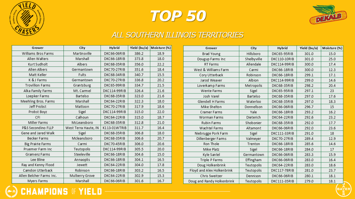 DEKALB Asgrow SIL tweet media