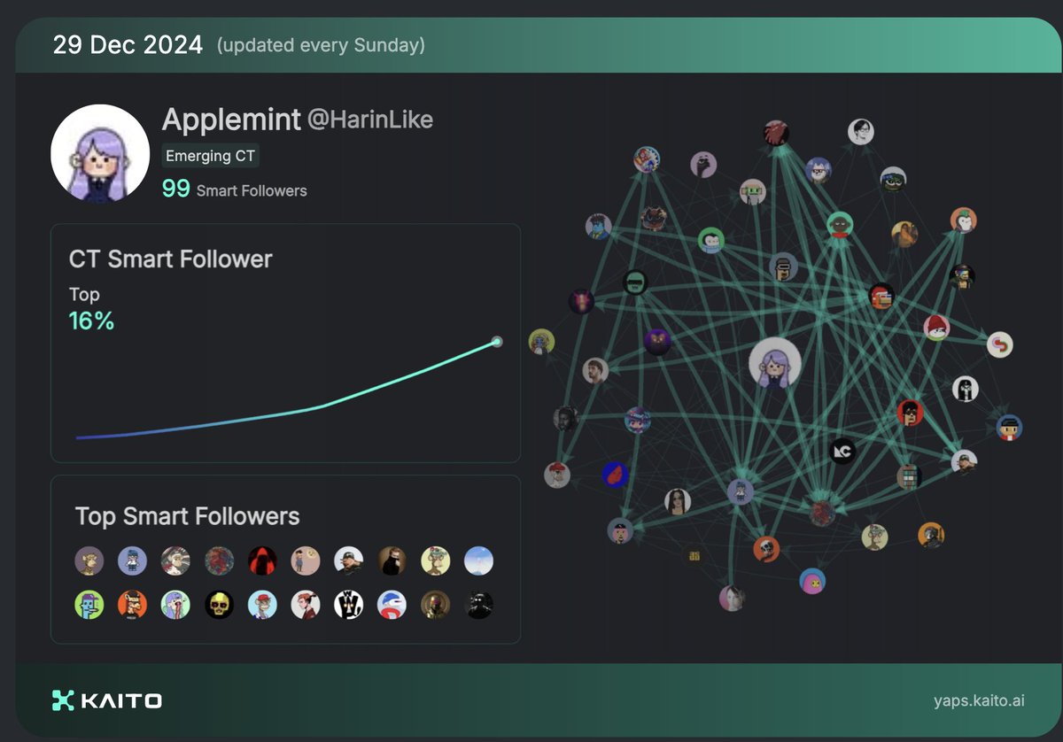 Applemint(stakeholder) tweet media