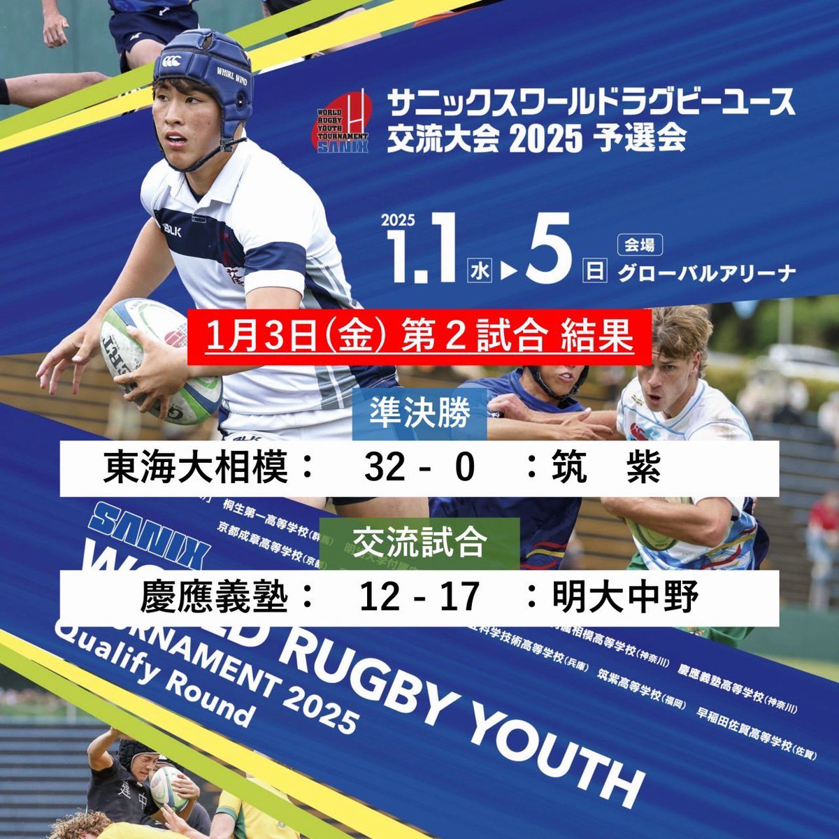 sanixrugbyyouth's tweet photo. #サニックスワールドラグビーユース交流大会2025予選会 🏉

【1月3日 第2試合結果】
● 準決勝
東海大相模:32-0:筑紫

●交流試合
慶應義塾:12-17:明大中野

#ラグビー  #高校ラグビー #サニックス #sanix #グローバルアリーナ https://t.co/XauhItk7BY