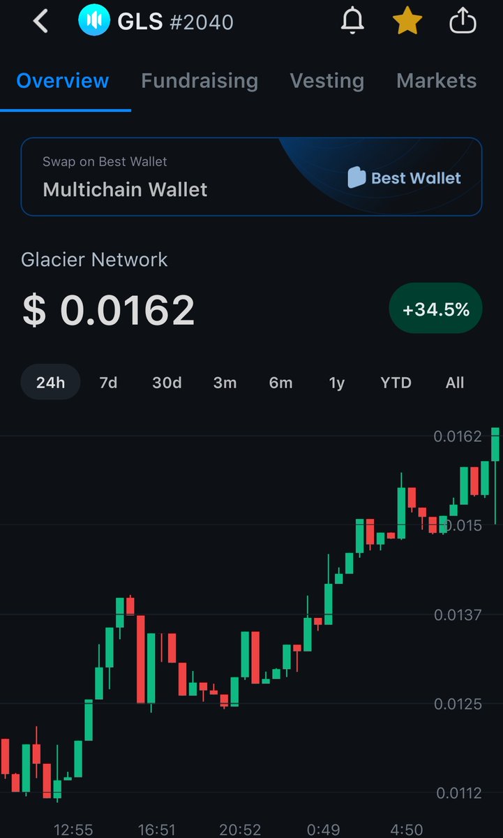 Gm legends,

Forgot to share this

Bought a solid AI &amp; DePin gem at 1.8 million mc

$GLS I <a href="/Glacier_Labs/">Glacier Network 🧊 $GLS</a> 

Lots of FUD led this to dump to almost 0.01$

Backed by <a href="/BNBCHAIN/">BNB Chain</a> @gate_io <a href="/kucoincom/">KuCoin</a> <a href="/Aptos/">Aptos</a> yes you read that right

Next unlock on march 8

 an easy 10x 

NFA DYOR