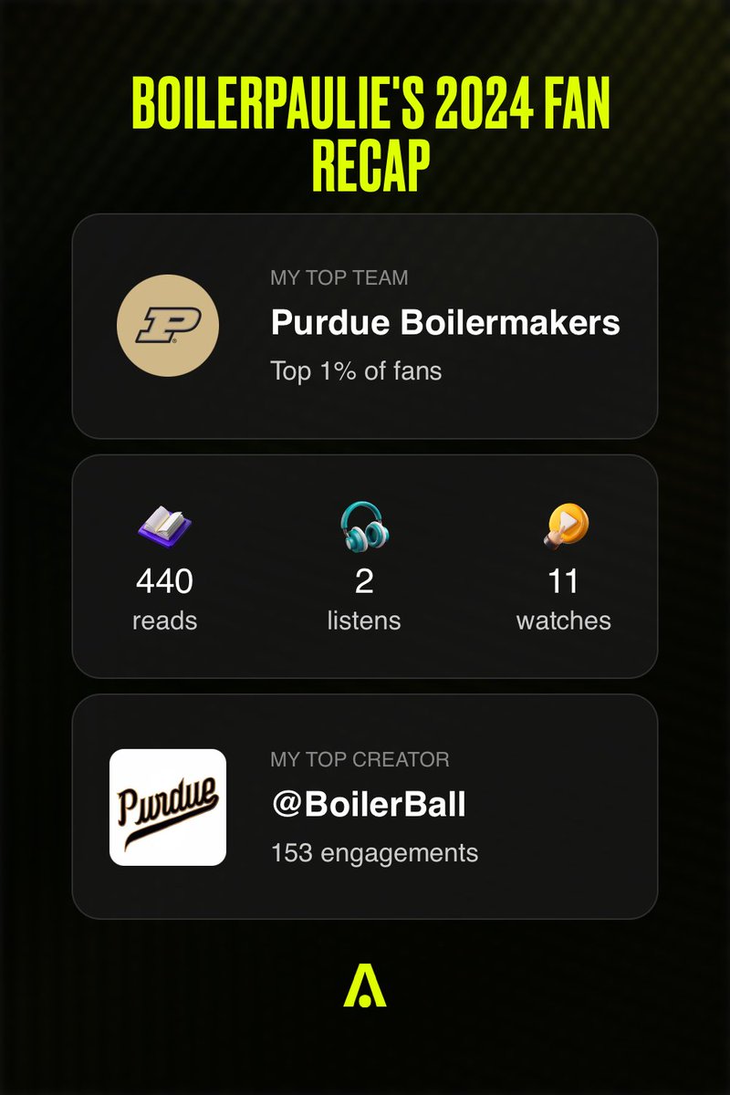 Top 1% of Purdue fans on <a href="/Autograph/">Autograph</a> last year and I felt like I was slacking after basketball season 😅