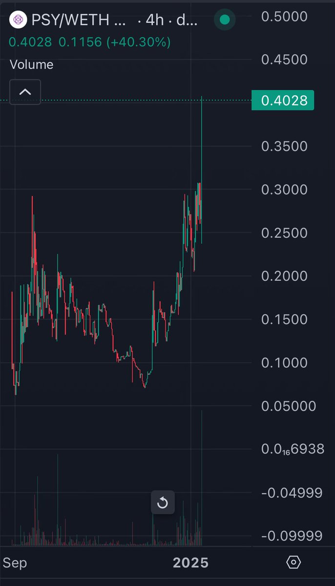 Average JO tweet media