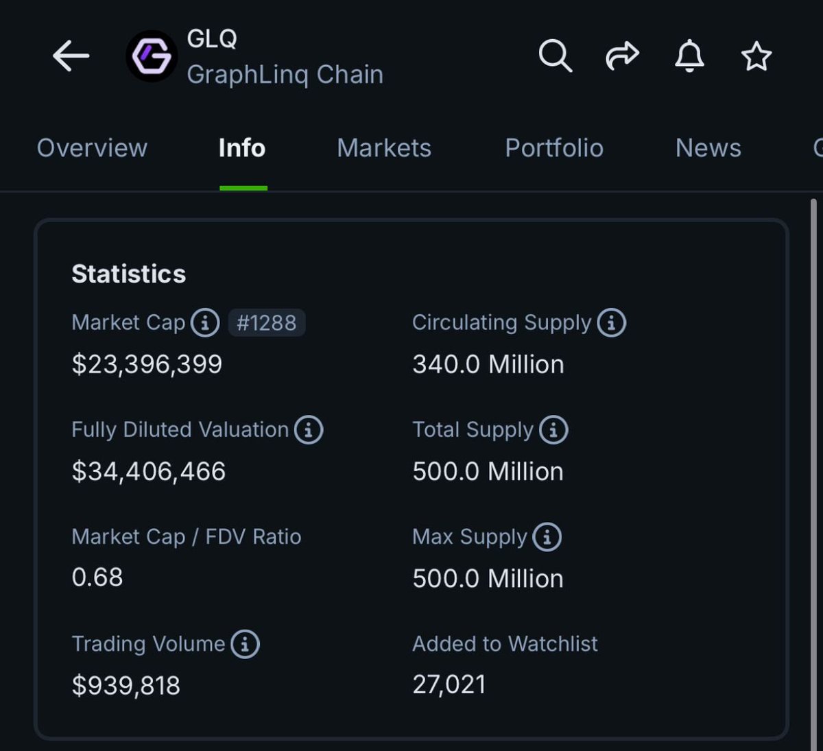TweetByWale's tweet photo. LIST OF UNDERVALUED AI TOKENS WITH 10-100x POTENTIAL.

$LNQ | @linq_ai : LinqAI helps businesses by using smart AI tools to make their work easier and more effective.

$GLQ | @graphlinq_proto : GraphLinq Chain makes working with blockchains super easy by letting you set up tasks like creating tokens or automating trades without needing to write any code. 

$SPECT | @Spectre__AI : Spectre AI is like a super-smart search engine built on blockchain. It helps you find and analyze blockchain data easily using AI, making it simple to research crypto projects, transactions, or trends without needing to be a tech expert.

$GTAI | @GT_Protocol : GT Protocol is like a toolbox for Web3 that uses AI to help people and businesses make smart decisions in crypto, like managing funds, trading, or creating strategies, all without needing deep technical skills.