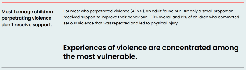 Nathan Singleton (@nathansingleton) on Twitter photo I'm surprised, with so much resource, that 4 in 5 are not receiving support. The below is from a <a href="/YouthEndowFund/">Youth Endowment Fund</a> report; youthendowmentfund.org.uk/reports/childr… <a href="/lcpuk/">LifeLine Projects</a> can help with workshops and mentoring lifelineprojects.co.uk/projects/young… I'm surprised, with so much resource, that 4 in 5 are not receiving support. The below is from a <a href="/YouthEndowFund/">Youth Endowment Fund</a> report; youthendowmentfund.org.uk/reports/childr… <a href="/lcpuk/">LifeLine Projects</a> can help with workshops and mentoring lifelineprojects.co.uk/projects/young…
