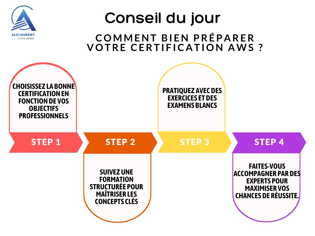 alcloudemy's tweet photo. 💡 4 astuces pour réussir ta certif AWS ! 💡

1️⃣ Choisis la certif alignée à tes ambitions.
2️⃣ Suis une formation bilingue claire.
3️⃣ Entraîne-toi avec examens blancs.
4️⃣ Bénéficie du coaching d’experts certifiés.
👉 Prêt à réussir ?  🚀
#AWS #Cloud #AlCloudemy #Formation https://t.co/MZ9U5vGGDz