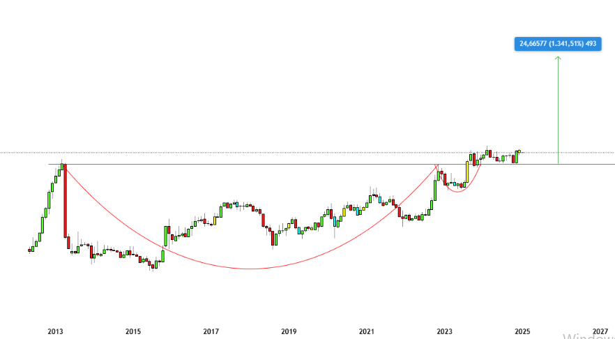 nasıl güzel mi?

sadece rt edenlere atacağım.