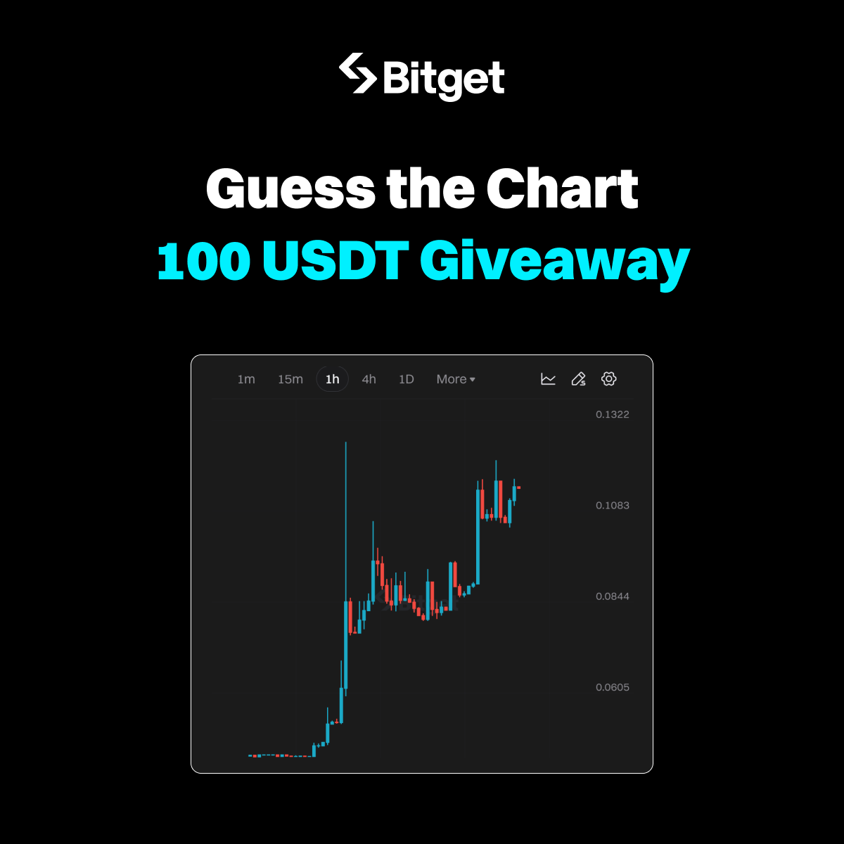 bitget's tweet photo. 100 GIVEAWAY 🚨

🤔 Can you identify the #crypto in this chart?

🔹Comment your answer using #SmartChallenge 
🔹Follow @bitgetglobal, RT &amp; tag friends
🔹5 winners * 20 $USDT https://t.co/Rek20Ulity