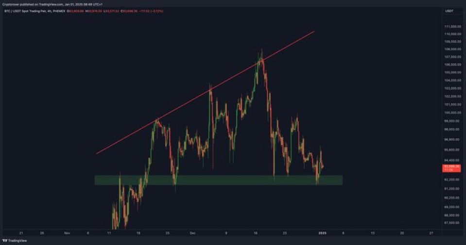Bitcoin Updates tweet media
