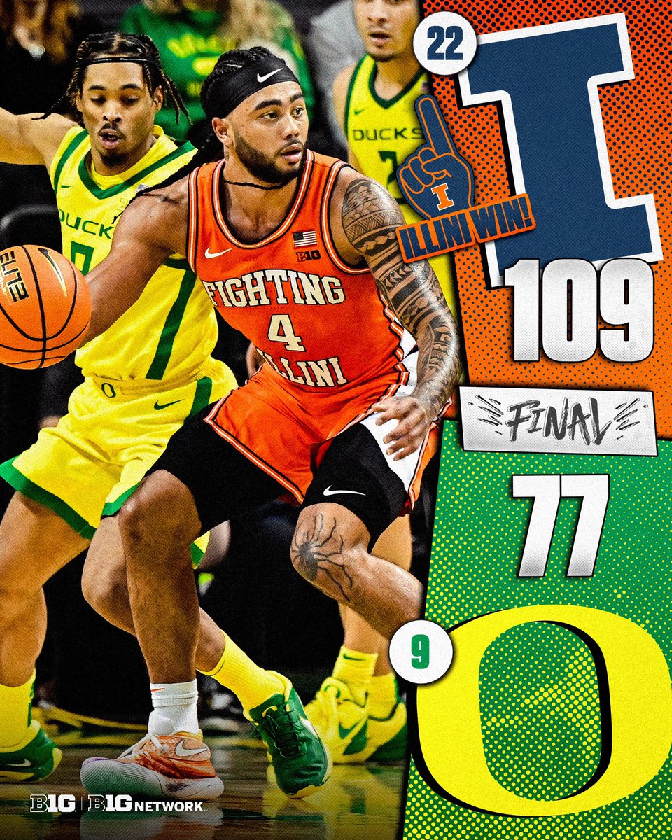 B1GMBBall's tweet photo. No. 22 Illinois takes down the No. 9 Ducks 🚨

#B1GMBBall x @IlliniMBB https://t.co/YxBSUO6WtK