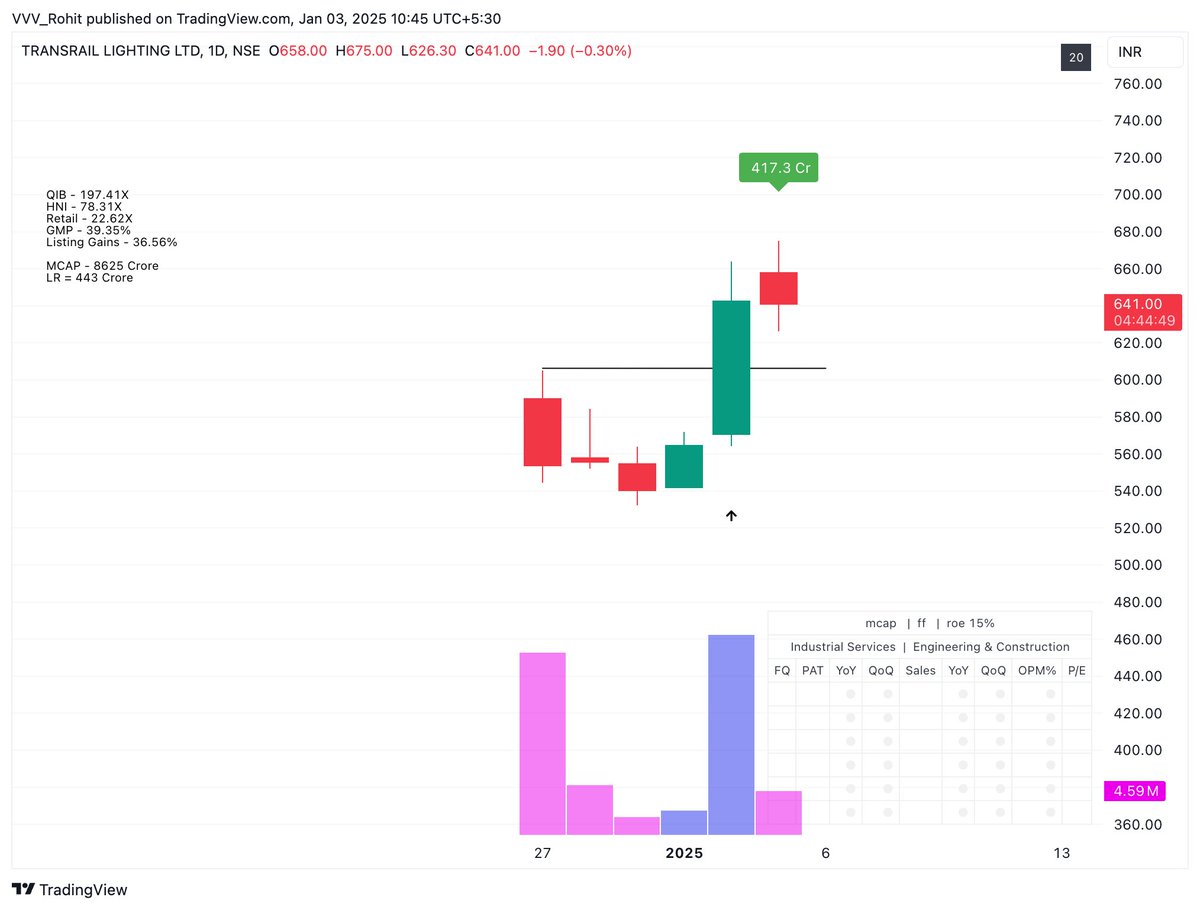 Volatility Volume and Value tweet media