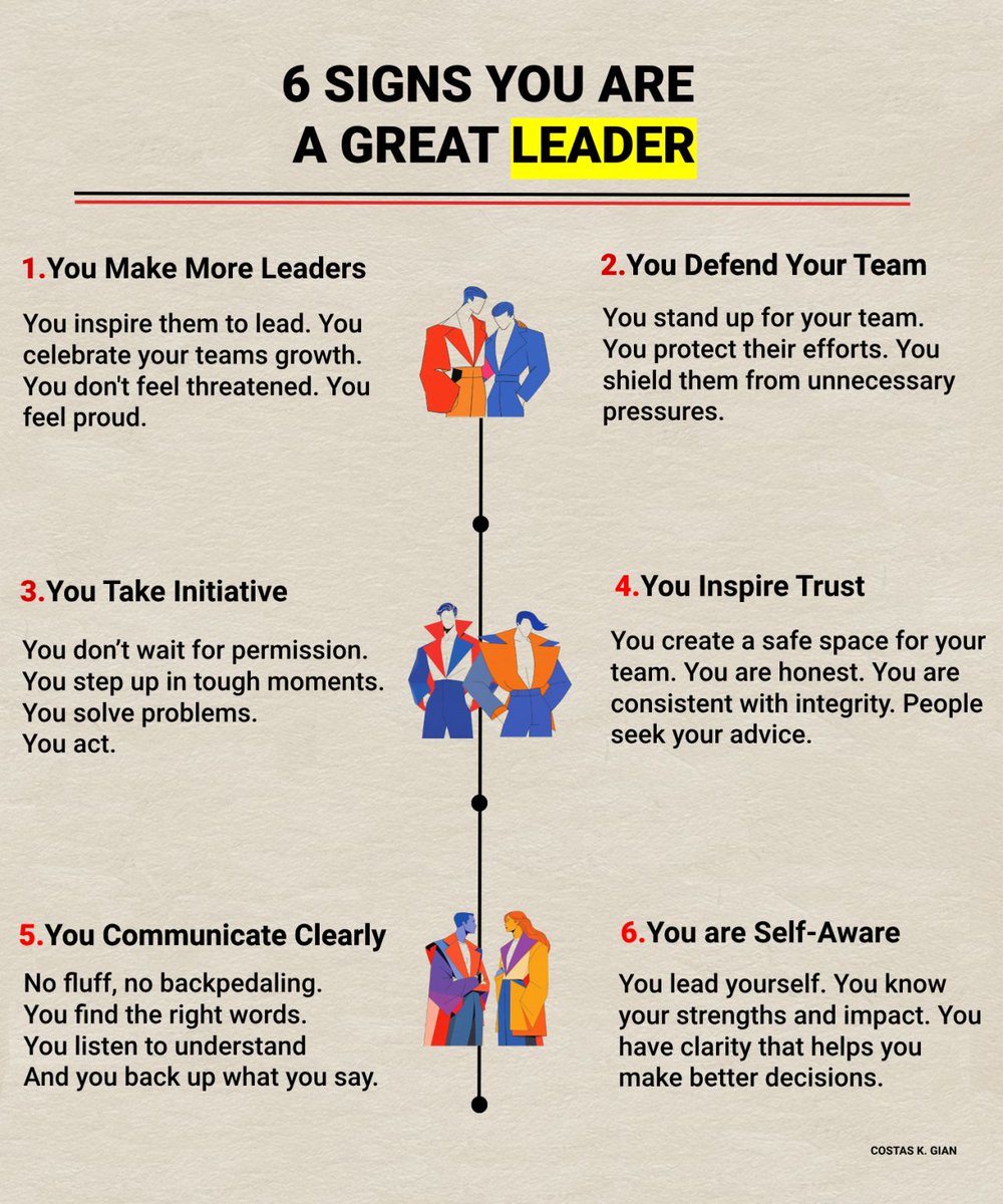 6 signs you are a great Leader