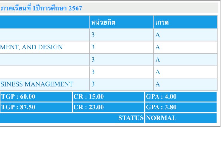 อยากจะบอกว่าทำได้เเล้วนะทุกคน ผมทำได้เเล้วฮรืออ