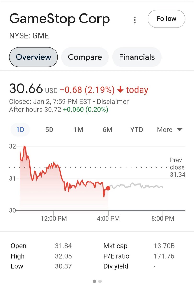 HamWill's tweet photo. Not New Year New Me @gamestop still the same crappy store with some crappy supervisors like Supervisor Rodrigo and his crew of merey men that suck at customer service. #illbuythat4adollar https://t.co/B6MaqyC8k1
