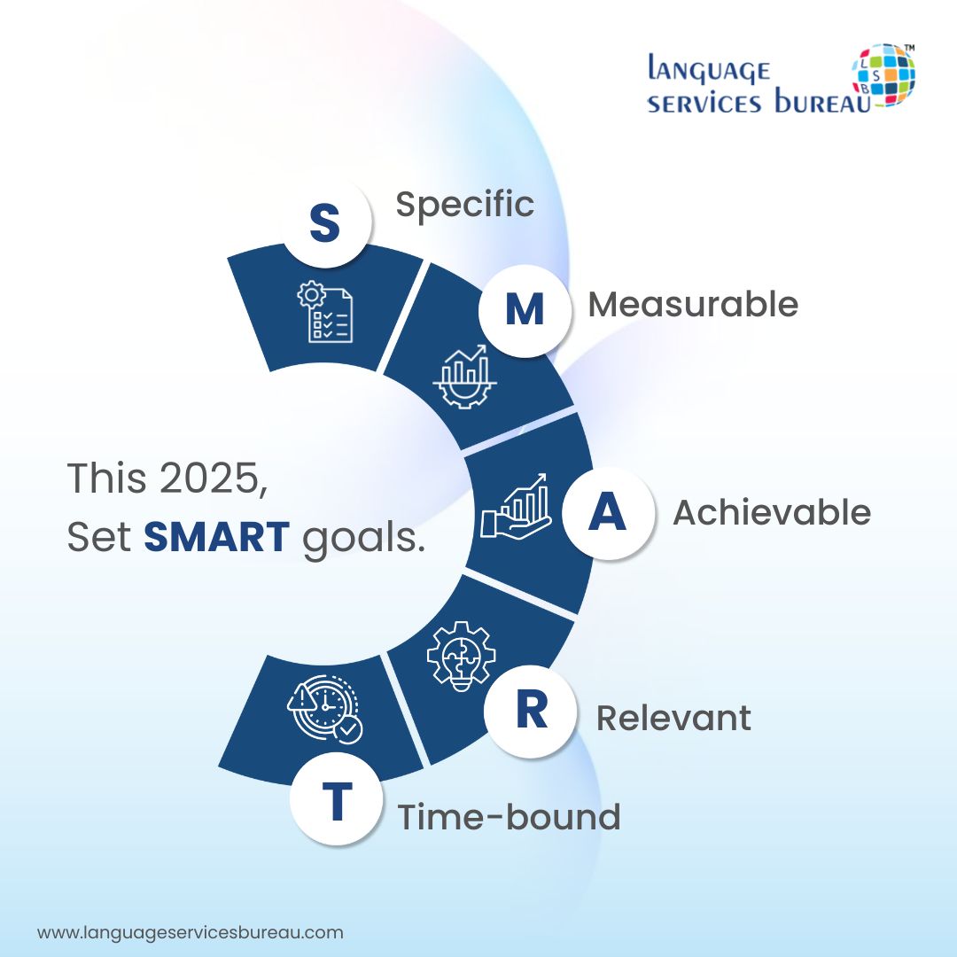 language_bureau's tweet image. 2025 is here, and it’s time to dream big, plan wisely, and act boldly. 🚀 💪 What’s your first step toward greatness in 2025? 🌟 

#NewYearNewMe #ResolutionTime #goals #newyearsresolutions #motivation #newyear #DreamBigLiveBigger #dreambig #resolutions