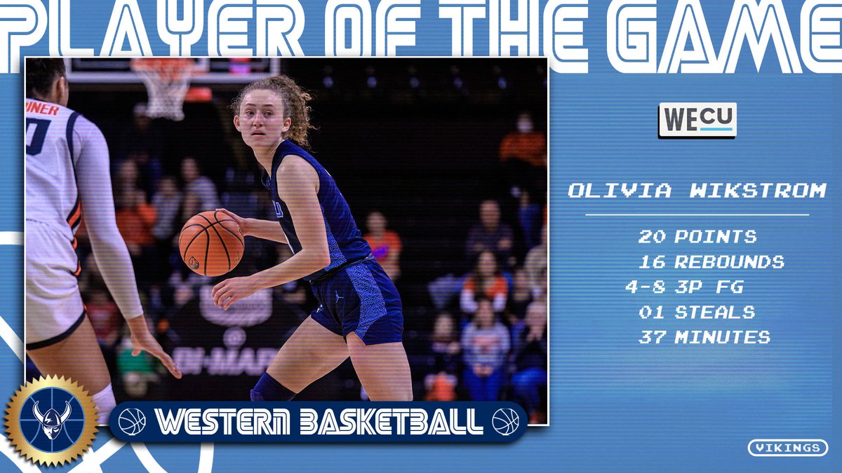 WWUAthletics's tweet photo. W🏀| With a 20-point, 16-rebound double-double which led to a 63-30 road victory over Western Oregon, Olivia Wikstrom is your WECU Player of the Game! GO VIKS!🤘 https://t.co/QKradpXHvM