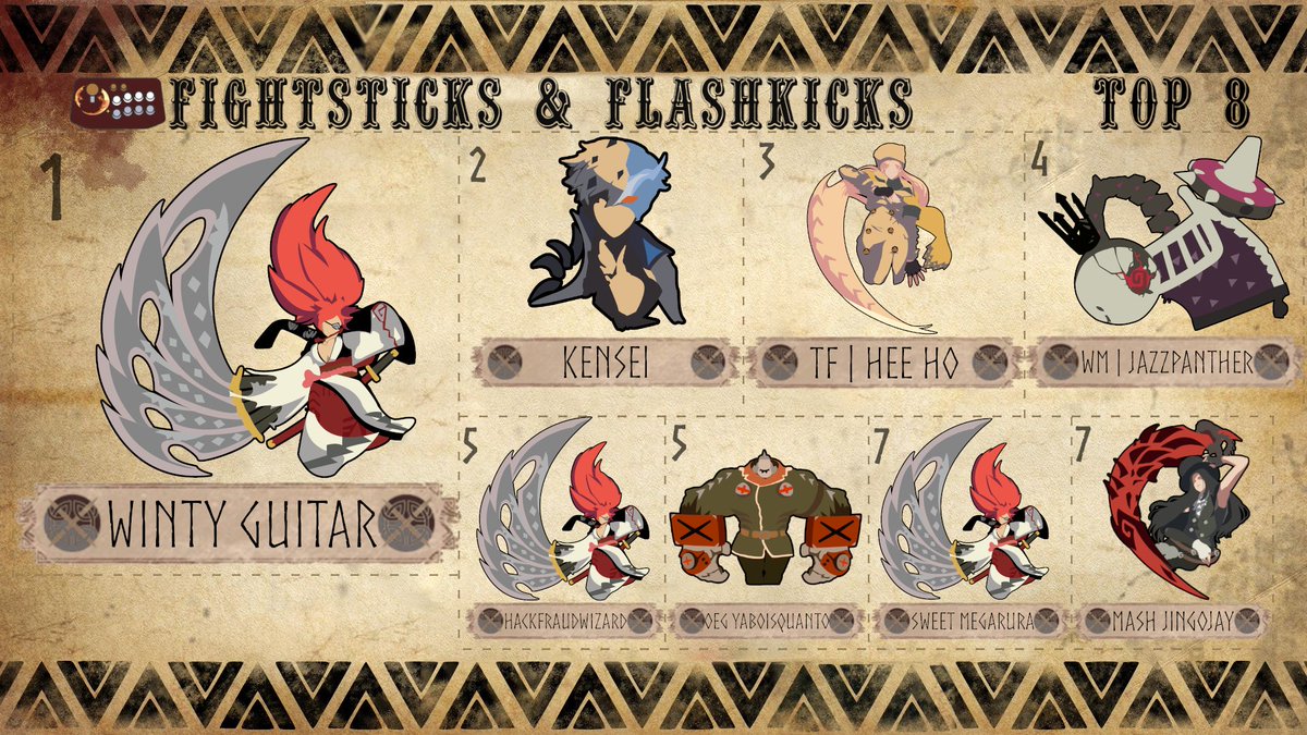 OEG | Pariahdox @ PRIDEfgc (@pariahdoxtv) on Twitter photo First bracket of the year and it's another banger! F&F #96 faces off against the baiken menace and they live to TK another day
π₯<a href="/wintygengar/">winty! π COMBO BREAKER</a>
π₯<a href="/KenseiPR/">BFL Kensei</a>
π₯<a href="/HeeHoFanClub/">TF | SJS | Hee Ho</a>
π
<a href="/Jazz_Panther_/">Michael Moreno</a>
π
<a href="/HackFraudWizard/">HackFraudWizard</a>
π
<a href="/Ya_Boi_Squanto/">OEG | Ya Boi Squanto</a>
π
<a href="/mega_Rura/">β‘οΈMEGARURA β‘οΈ</a>
π
MASH | Jingojay First bracket of the year and it's another banger! F&F #96 faces off against the baiken menace and they live to TK another day
π₯<a href="/wintygengar/">winty! π COMBO BREAKER</a>
π₯<a href="/KenseiPR/">BFL Kensei</a>
π₯<a href="/HeeHoFanClub/">TF | SJS | Hee Ho</a>
π
<a href="/Jazz_Panther_/">Michael Moreno</a>
π
<a href="/HackFraudWizard/">HackFraudWizard</a>
π
<a href="/Ya_Boi_Squanto/">OEG | Ya Boi Squanto</a>
π
<a href="/mega_Rura/">β‘οΈMEGARURA β‘οΈ</a>
π
MASH | Jingojay