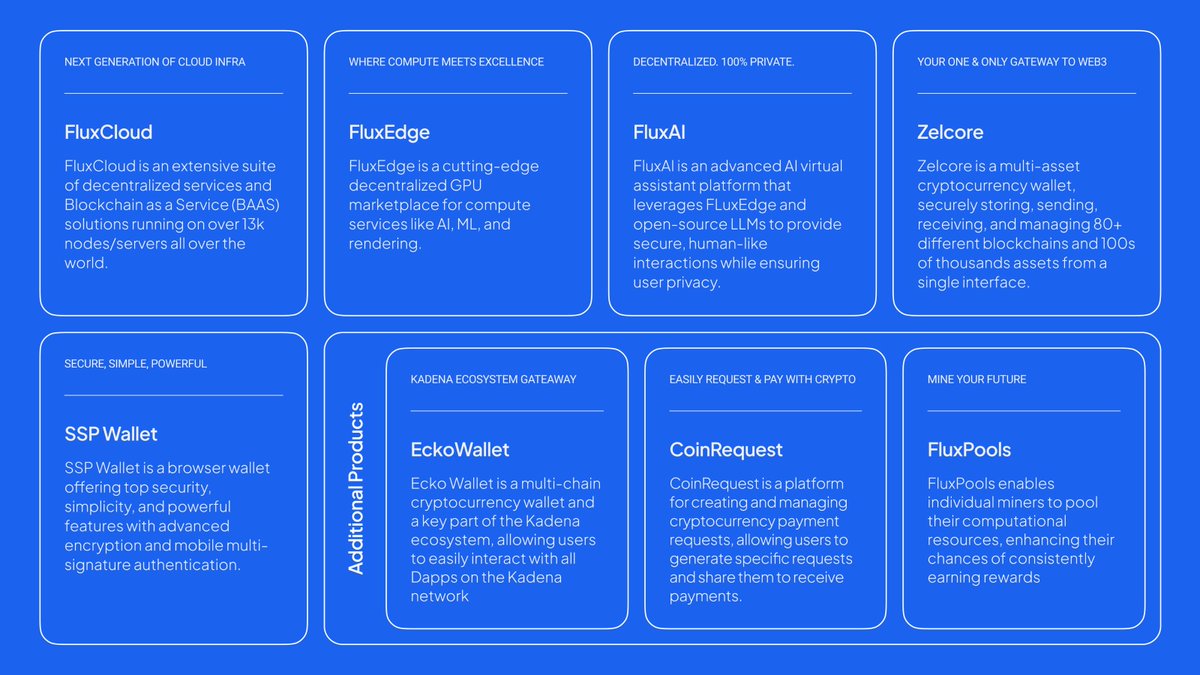 RunOnFlux's tweet image. Build on Web 3.0 Today. #DePIN