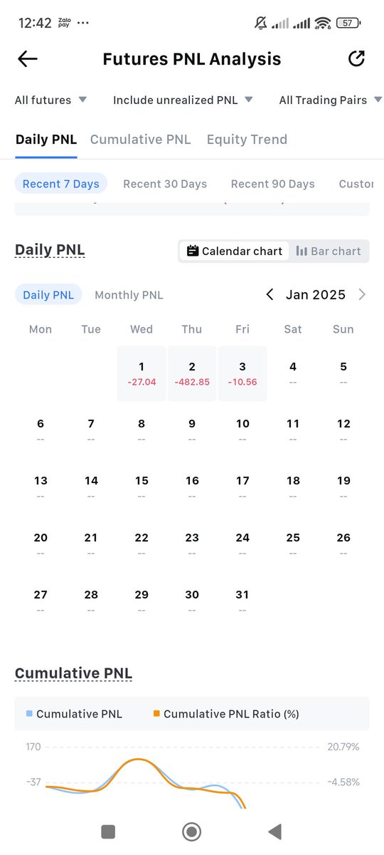 Hành trình từ 3000 đô to 30 đô !